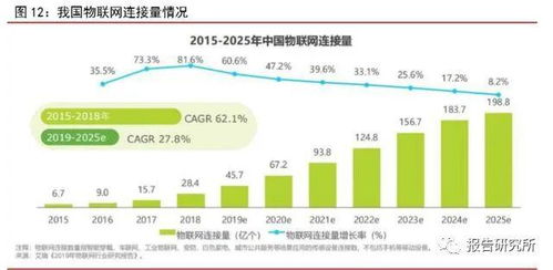 數據中心專題報告 上游設備與一線商圈IDC服務商的發展機遇