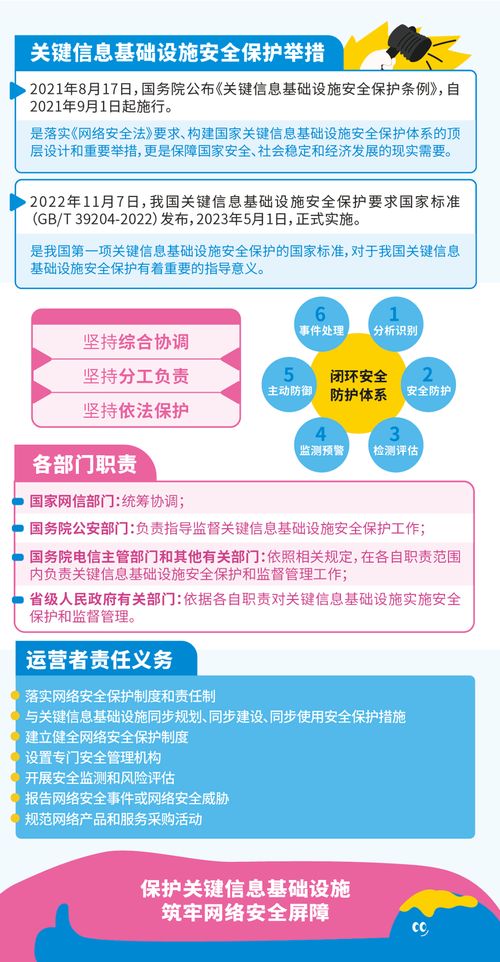 國家網絡安全宣傳周 網絡安全知識手冊與信息安全軟件開發要點